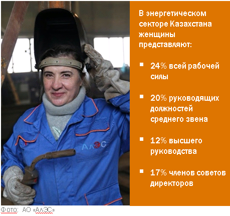 Исследование роли женщин в энергетическом секторе Казахстана — фото 1