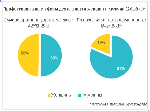 Исследование роли женщин в энергетическом секторе Казахстана — фото 3
