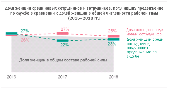 Исследование роли женщин в энергетическом секторе Казахстана — фото 4