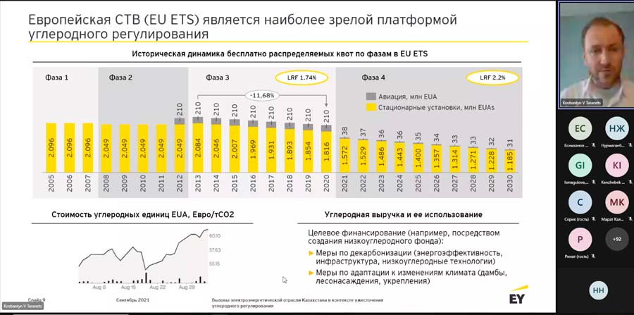 Заседание Координационного совета по развитию электроэнергетической отрасли ассоциации «KAZENERGY» — фото 3