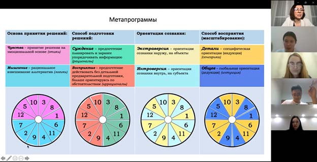 О завершении цифровой стажировки победителями SECH 2021 — фото 5