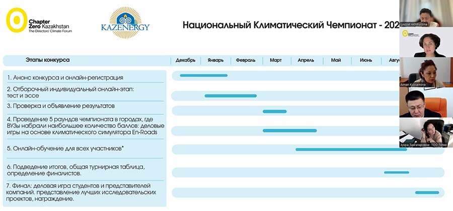 Координационный совет по развитию человеческого капитала — фото 3
