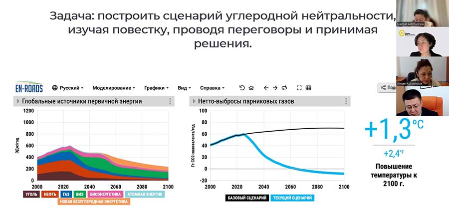 Координационный совет по развитию человеческого капитала — фото 4
