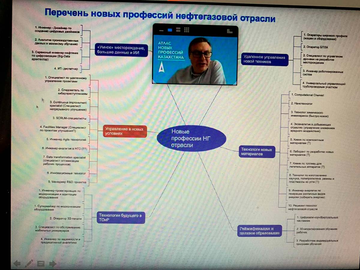 О презентации предварительных результатов Форсайта по созданию отраслевого Атласа — фото 1