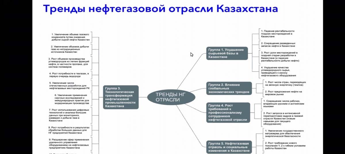 О презентации предварительных результатов Форсайта по созданию отраслевого Атласа — фото 2