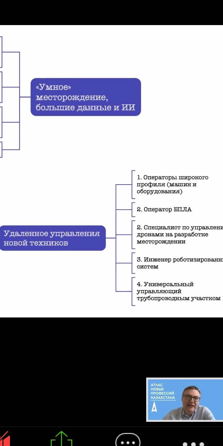 О презентации предварительных результатов Форсайта по созданию отраслевого Атласа — фото 4