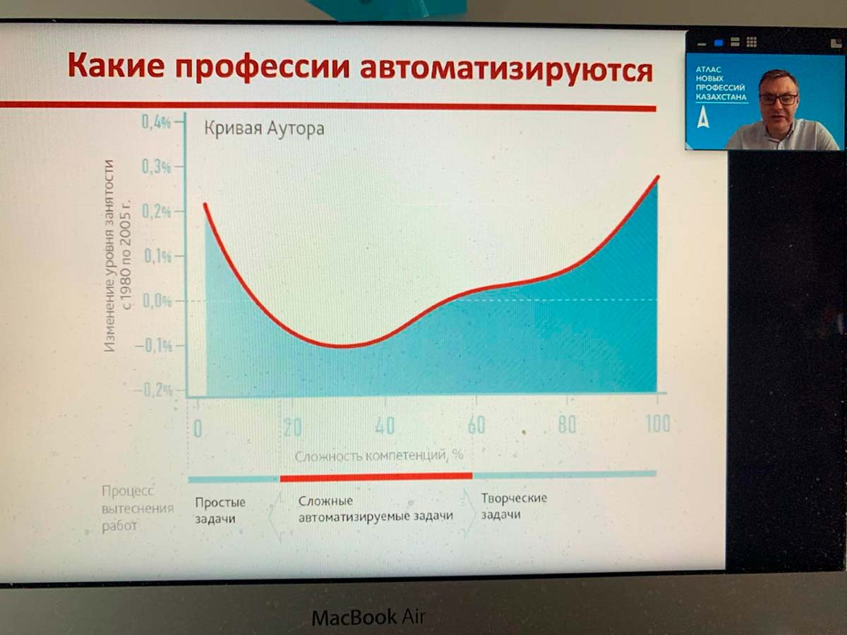 О проведении технологической Форсайт-сессии по созданию отраслевого Атласа новых профессий — фото 5