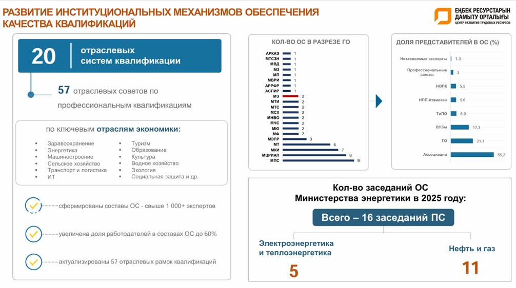 Отраслевой совет.jpg